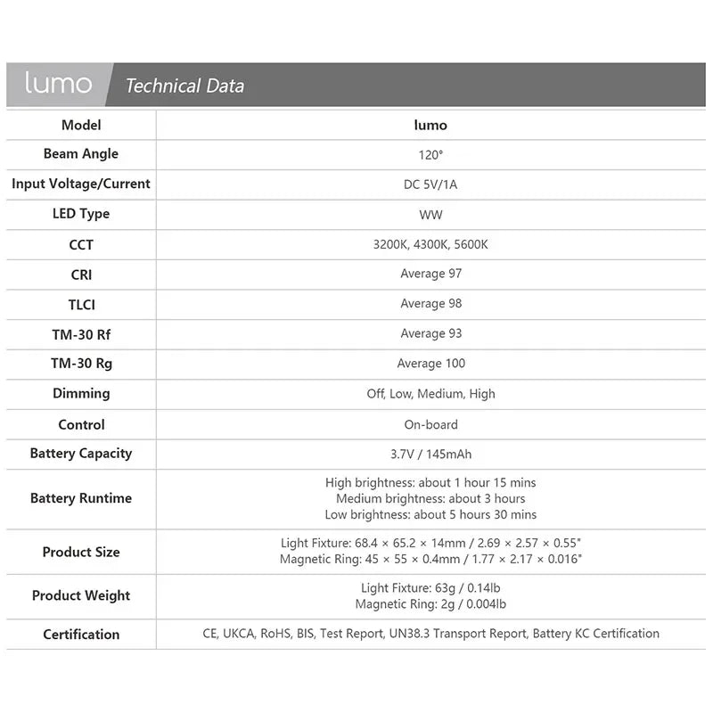 Nanlite Magnetic Phone Holder with Fill Light - Influence Supply