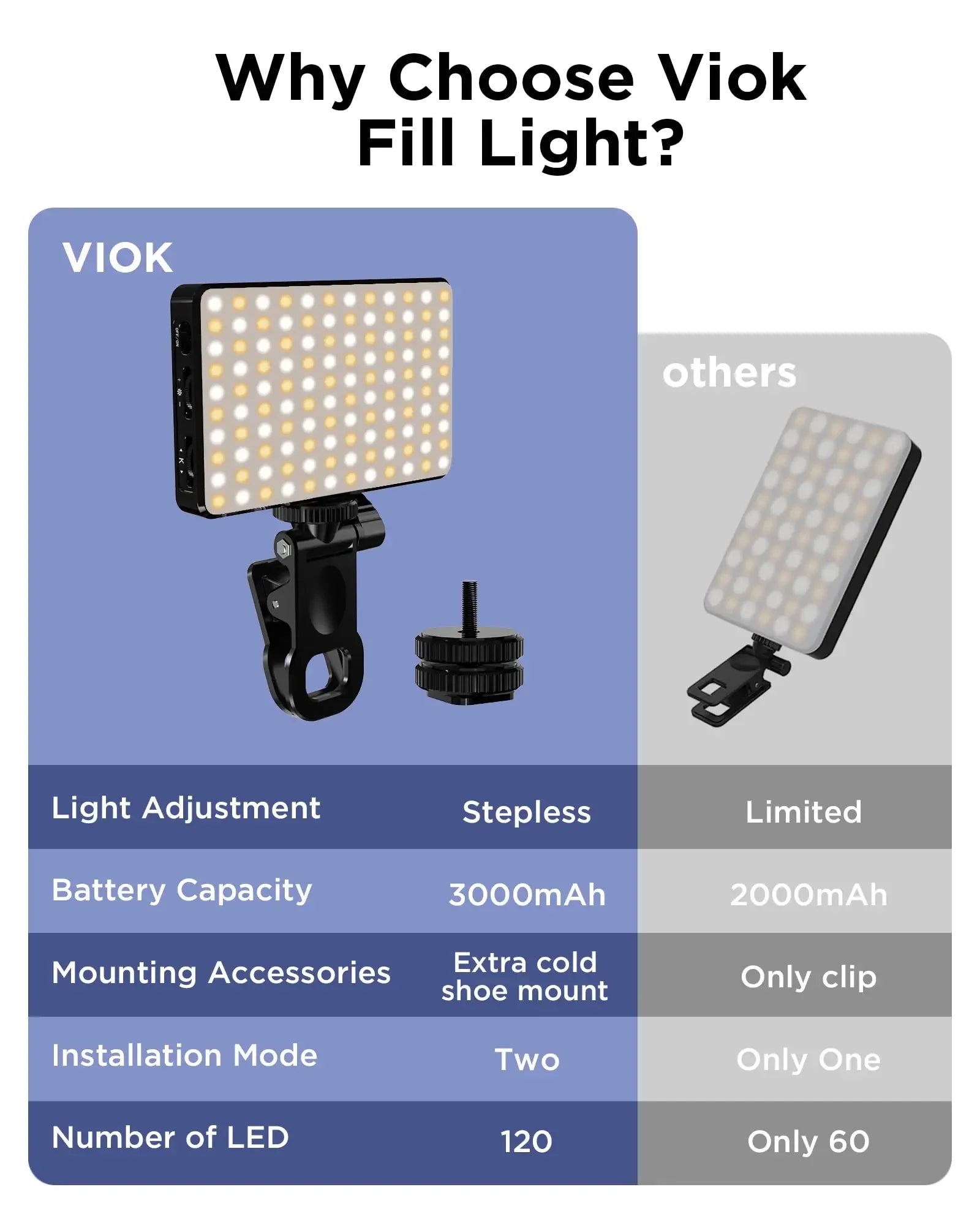 ST120 Selfie LED Ring Light - Influence Supply